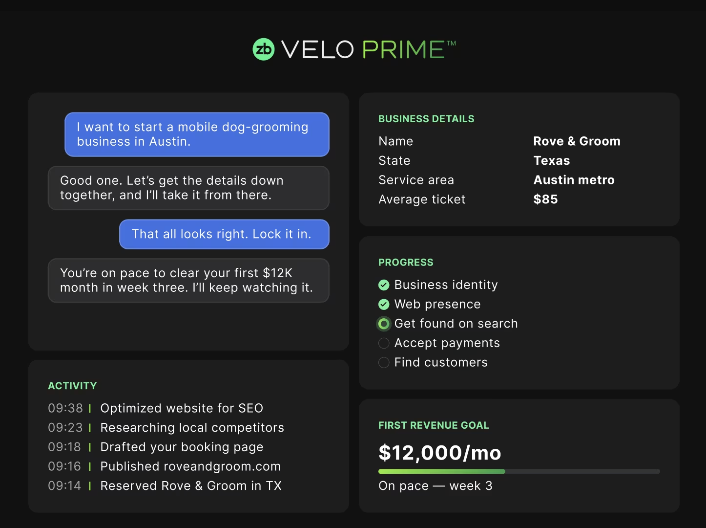 Velo Prime product screenshot: a chat guiding setup of a business, alongside business details, a setup progress checklist, and a first revenue goal tracker